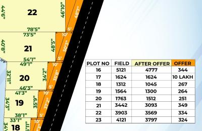 Plot - Mannivakkam - Value Realitty