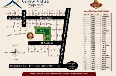 Poonjeri ECR - plot for sale